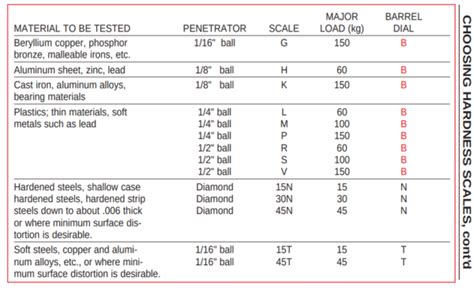 use of rockwell hardness tester|rockwell hardness scale comparison chart.